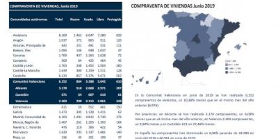 COMPRAVENTA DE VIVIENDAS Junio 2019