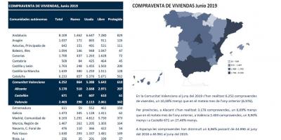 COMPRAVENDA DE VIVENDES Juny 2019