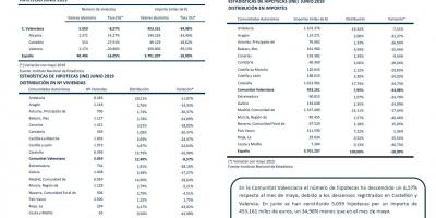 HIPOTECAS JUNIO 2019