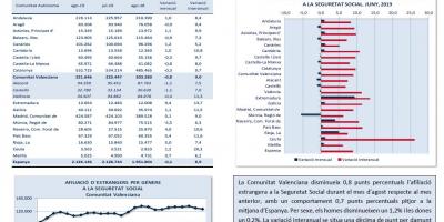 AFILIACIÓ D’ESTRANGERS A LA SEGURETAT SOCIAL AGOST 2019