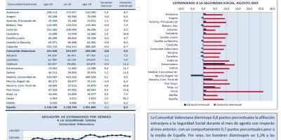 AFILIACIÓN DE EXTRANJEROS A LA SEGURIDAD SOCIAL AGOSTO 2019