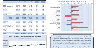 AFILIACIONES MEDIAS SEGURIDAD SOCIAL AGOSTO 2019