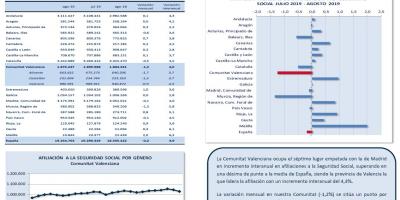 AFILIACIONES A LA SEGURIDAD SOCIAL AGOSTO 2019