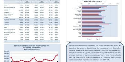 PERSONAS BENEFICIARIAS DE PRESTACIONES POR DESEMPLEO Y TASA DE COBERTURA AGOSTO 19