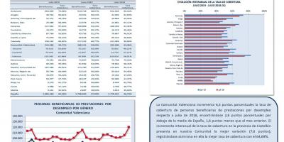 PERSONAS BENEFICIARIAS DE PRESTACIONES POR DESEMPLEO Y TASA DE COBERTURA JULIO 19