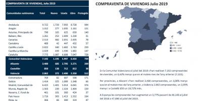 COMPRAVENDA DE VIVENDES Juliol 2019