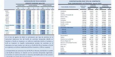 CONTRATACIÓN INDEFINIDA Y TEMPORAL Agosto 2019