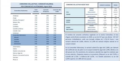 CONVENIS COL.LECTIUS REGISTRATS AGOST 2019