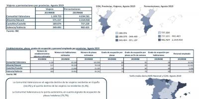 ENCUESTA DE OCUPACIÓN HOTELERA, PROVINCIAS. AGOSTO 2019