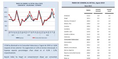 ÍNDEX DE COMERÇ AL DETALL Agost 2019