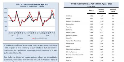 ÍNDICE DE COMERCIO AL POR MENOR Agosto 2019