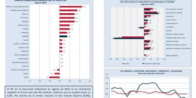 ÍNDICE DE PRECIOS AL CONSUMO (IPC) Agosto 2019
