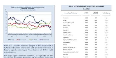 ÍNDEX DE PREUS INDUSTRIALS Agost 2019