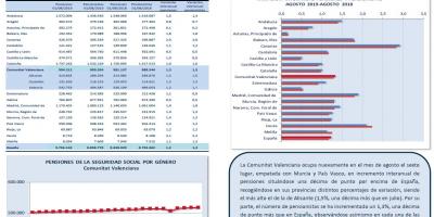 PENSIONES DE LA SEGURIDAD SOCIAL AGOSTO 2019