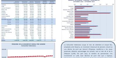 PENSIONS DE LA SEGURETAT SOCIAL SETEMBRE 2019