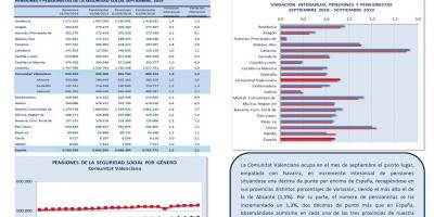PENSIONES DE LA SEGURIDAD SOCIAL SEPTIEMBRE 2019