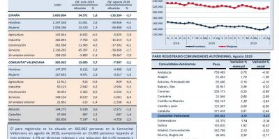 PARO REGISTRADO, Agosto 2019