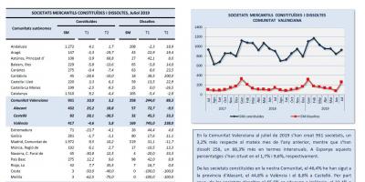SOCIETATS MERCANTILS Juliol 2019