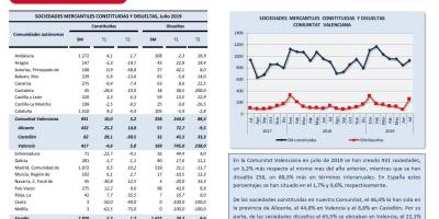 SOCIEDADES MERCANTILES Julio 2019