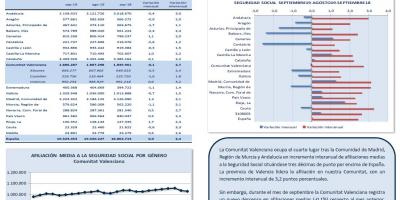 AFILIACIONES MEDIAS SEGURIDAD SOCIAL SEPTIEMBRE 2019