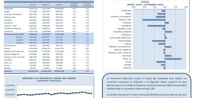 AFILIACIONS A LA SEGURETAT SOCIAL SETEMBRE 2019