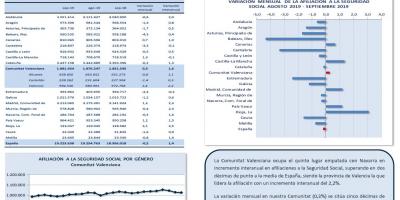 AFILIACIONES A LA SEGURIDAD SOCIAL SEPTIEMBRE 2019
