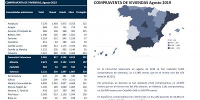 COMPRAVENTA DE VIVIENDAS Agosto 2019