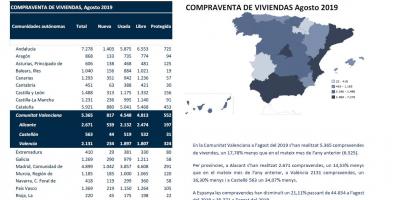 COMPRAVENDA DE VIVENDES Agost 2019