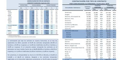 CONTRATACIÓN INDEFINIDA Y TEMPORAL Septiembre 2019