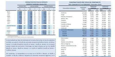 CONTRACTACIÓ INDEFINIDA I TEMPORAL Setembre 2019