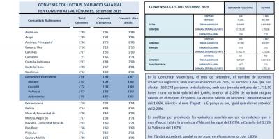 CONVENIS COL.LECTIUS REGISTRATS SETEMBRE 2019