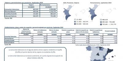 ENCUESTA DE OCUPACIÓN HOTELERA, PROVINCIAS. SEPTIEMBRE 2019