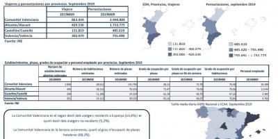 ENQUESTA D’OCUPACIÓ HOTELERA, PROVINCIES. SETEMBRE 2019