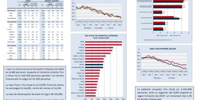 ENQUESTA DE POBLACIÓ ACTIVA (EPA) Tercer Trimestre 2019