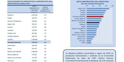 DESPESA SANITÀRIA, AGOSTO 2019