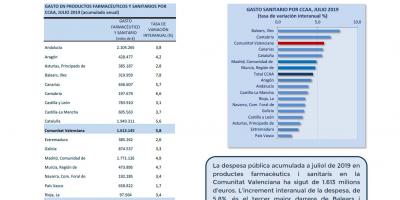 DESPESA SANITÀRIA, JULIOL 2019