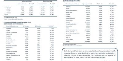 HIPOTECAS JULIO 2019