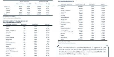 HIPOTEQUES JULIOL 2019