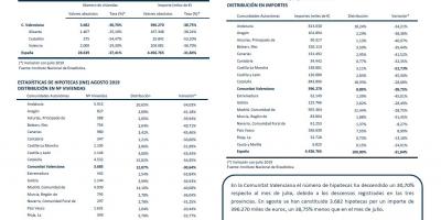 HIPOTECAS AGOSTO 2019