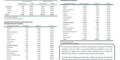 HIPOTEQUES AGOST 2019