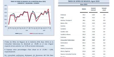ÍNDEX DE XIFRES DE NEGOCIS Agost 2019