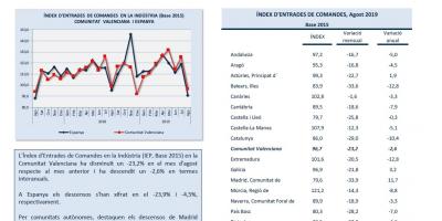 ÍNDEX D’ENTRADES DE COMANDES Agost 2019