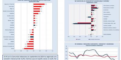 ÍNDICE DE PRECIOS AL CONSUMO (IPC) Septiembre 2019