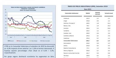 ÍNDEX DE PREUS INDUSTRIALS Setembre 2019