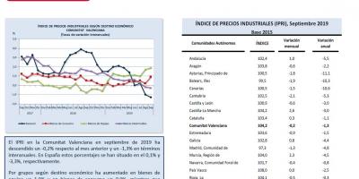 ÍNDICE DE PRECIOS INDUSTRIALES (IPRI) Septiembre 2019