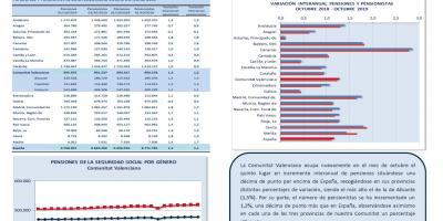 PENSIONES DE LA SEGURIDAD SOCIAL OCTUBRE 2019