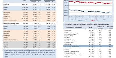 ATUR REGISTRAT, Setembre 2019