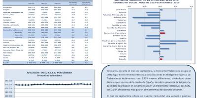 TRABAJO AUTÓNOMO. AFILIACIONES A LA SEGURIDAD SOCIAL. SEPTIEMBRE 2019