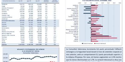 AFILIACIÓ D’ESTRANGERS A LA SEGURETAT SOCIAL SETEMBRE 2019