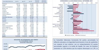 AFILIACIÓN DE EXTRANJEROS A LA SEGURIDAD SOCIAL SEPTIEMBRE 2019